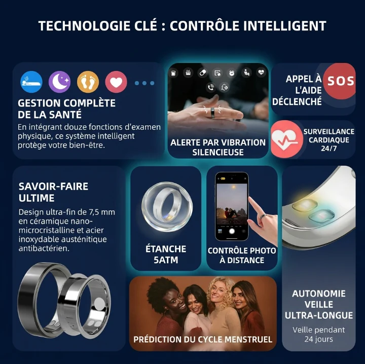 SynchroRing X1 vue 3