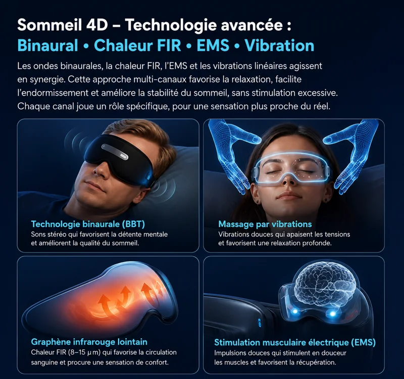 NeuroRest G2 fiche technique